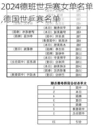 德班世乒赛女单名单,德国世乒赛名单