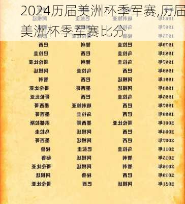 历届美洲杯季军赛,历届美洲杯季军赛比分