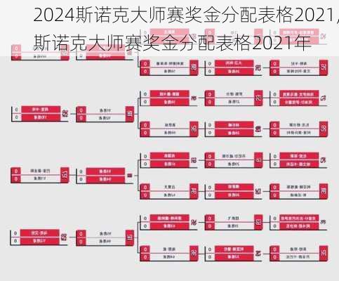 斯诺克大师赛奖金分配表格2021,斯诺克大师赛奖金分配表格2021年