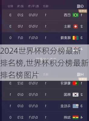 世界杯积分榜最新排名榜,世界杯积分榜最新排名榜图片