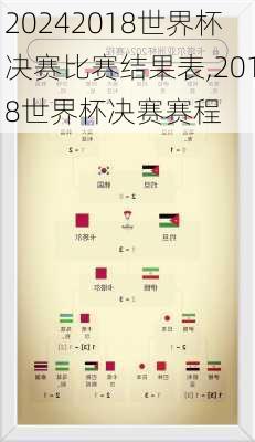 2018世界杯决赛比赛结果表,2018世界杯决赛赛程