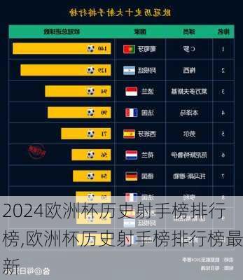 欧洲杯历史射手榜排行榜,欧洲杯历史射手榜排行榜最新