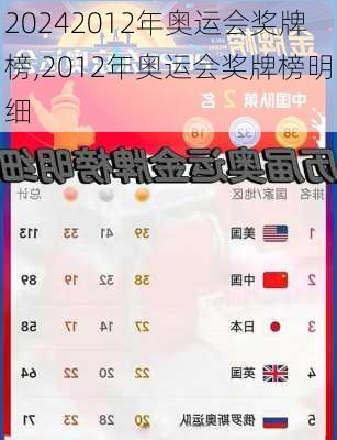 2012年奥运会奖牌榜,2012年奥运会奖牌榜明细