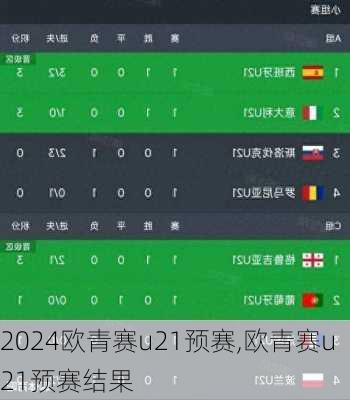 欧青赛u21预赛,欧青赛u21预赛结果