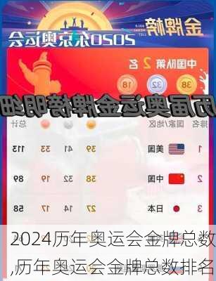 历年奥运会金牌总数,历年奥运会金牌总数排名