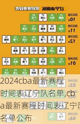 cba最新赛程时间表辽宁队名单,cba最新赛程时间表辽宁队名单公布