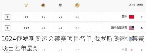 俄罗斯奥运会禁赛项目名单,俄罗斯奥运会禁赛项目名单最新