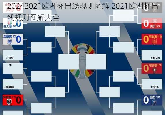 2021欧洲杯出线规则图解,2021欧洲杯出线规则图解大全