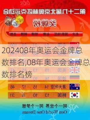 08年奥运会金牌总数排名,08年奥运会金牌总数排名榜