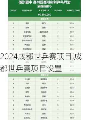 成都世乒赛项目,成都世乒赛项目设置