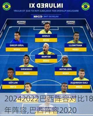 2022巴西阵容对比18年阵容,巴西阵容2020