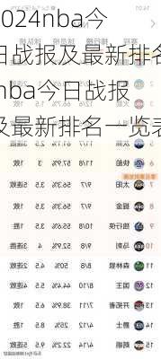 nba今日战报及最新排名,nba今日战报及最新排名一览表