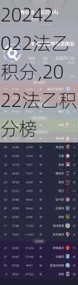 2022法乙积分,2022法乙积分榜