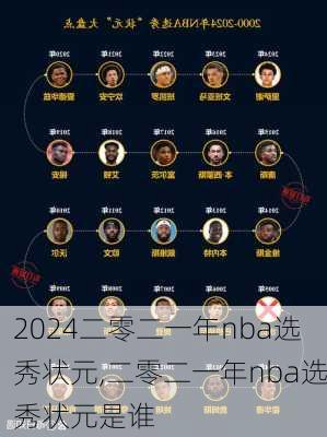 二零二一年nba选秀状元,二零二一年nba选秀状元是谁