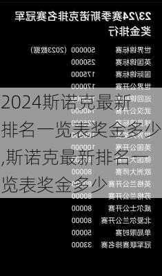 斯诺克最新排名一览表奖金多少,斯诺克最新排名一览表奖金多少