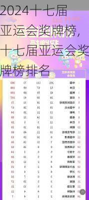 十七届亚运会奖牌榜,十七届亚运会奖牌榜排名