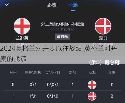 英格兰对丹麦以往战绩,英格兰对丹麦的战绩