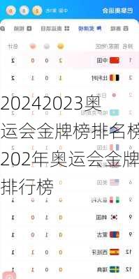 2023奥运会金牌榜排名榜,202年奥运会金牌排行榜