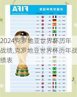 克罗地亚世界杯历年战绩,克罗地亚世界杯历年战绩表