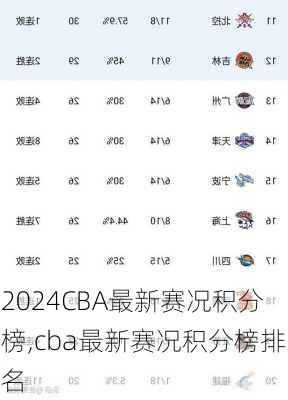 CBA最新赛况积分榜,cba最新赛况积分榜排名