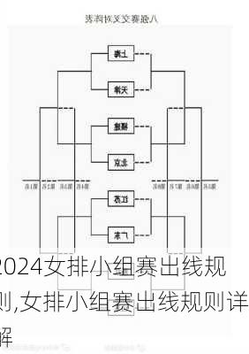 女排小组赛出线规则,女排小组赛出线规则详解