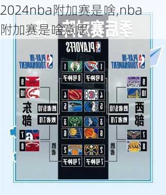 nba附加赛是啥,nba附加赛是啥意思