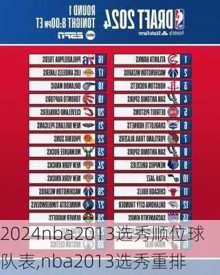 nba2013选秀顺位球队表,nba2013选秀重排