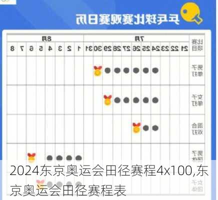 东京奥运会田径赛程4x100,东京奥运会田径赛程表