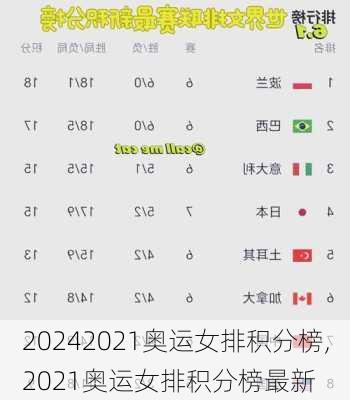 2021奥运女排积分榜,2021奥运女排积分榜最新