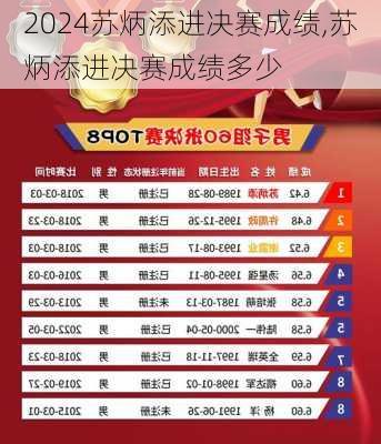 苏炳添进决赛成绩,苏炳添进决赛成绩多少