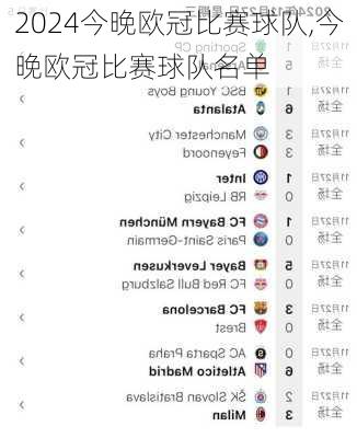 今晚欧冠比赛球队,今晚欧冠比赛球队名单