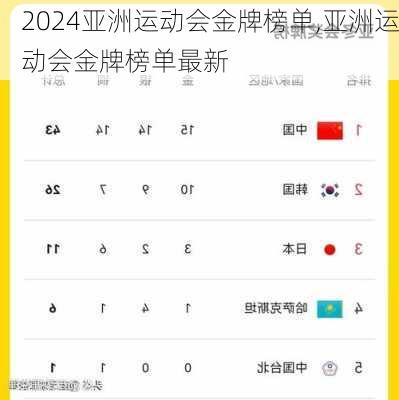 亚洲运动会金牌榜单,亚洲运动会金牌榜单最新