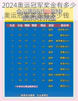 奥运冠军奖金有多少,奥运冠军奖金有多少钱