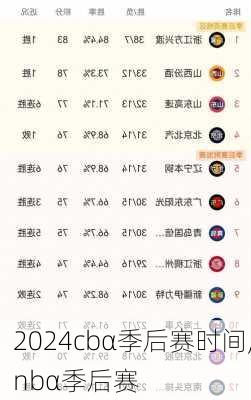 cbα季后赛时间,nbα季后赛