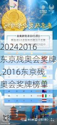 2016东京残奥会奖牌榜,2016东京残奥会奖牌榜单