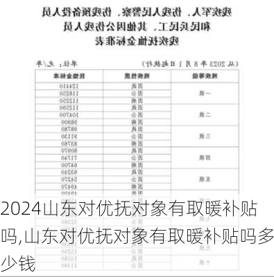 山东对优抚对象有取暖补贴吗,山东对优抚对象有取暖补贴吗多少钱