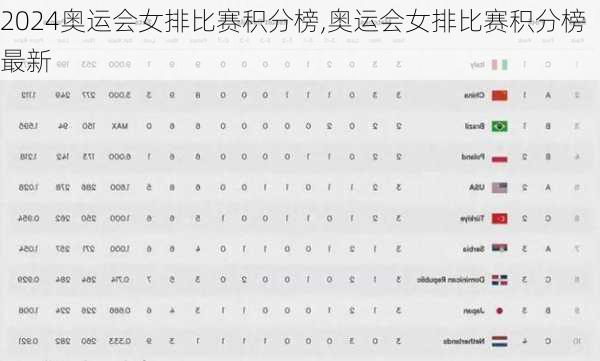 奥运会女排比赛积分榜,奥运会女排比赛积分榜最新
