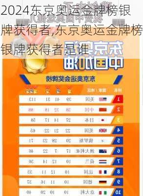 东京奥运金牌榜银牌获得者,东京奥运金牌榜银牌获得者是谁