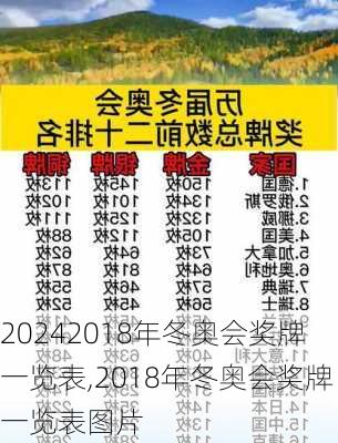 2018年冬奥会奖牌一览表,2018年冬奥会奖牌一览表图片