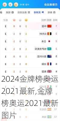 金牌榜奥运2021最新,金牌榜奥运2021最新图片