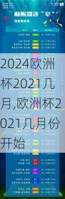 欧洲杯2021几月,欧洲杯2021几月份开始