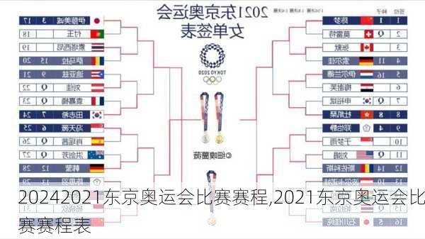 2021东京奥运会比赛赛程,2021东京奥运会比赛赛程表