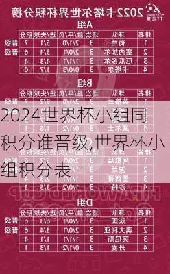 世界杯小组同积分谁晋级,世界杯小组积分表
