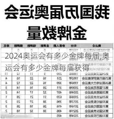 奥运会有多少金牌每届,奥运会有多少金牌每届获得