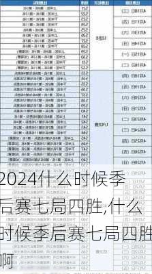 什么时候季后赛七局四胜,什么时候季后赛七局四胜啊