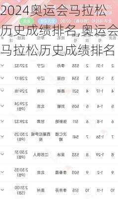 奥运会马拉松历史成绩排名,奥运会马拉松历史成绩排名