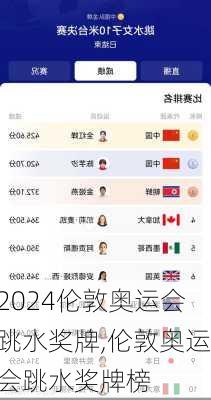 伦敦奥运会跳水奖牌,伦敦奥运会跳水奖牌榜