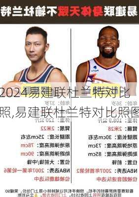 易建联杜兰特对比照,易建联杜兰特对比照图