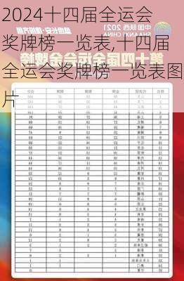 十四届全运会奖牌榜一览表,十四届全运会奖牌榜一览表图片