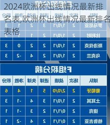 欧洲杯出线情况最新排名表,欧洲杯出线情况最新排名表格